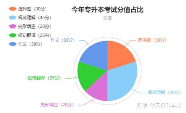 常用英语专升本之路，挑战与机遇并存