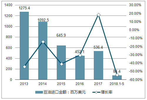 超市百货超市油，品质、市场与未来趋势