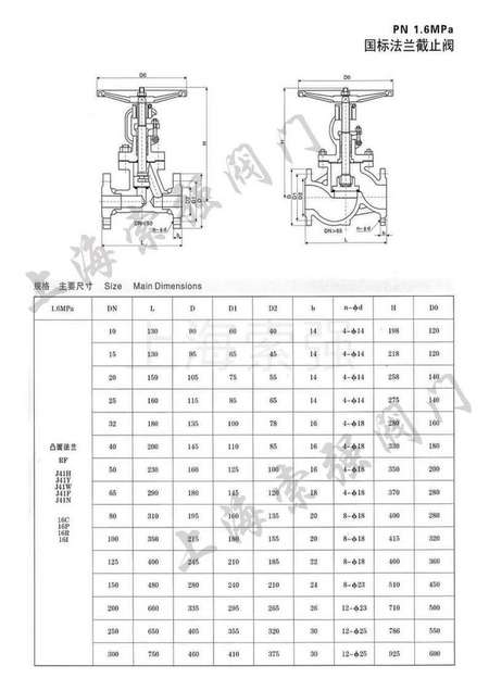 不锈钢截止阀规格与型号详解