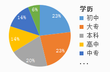 彩虹集团人才招聘信息网——构建人才与机遇的桥梁