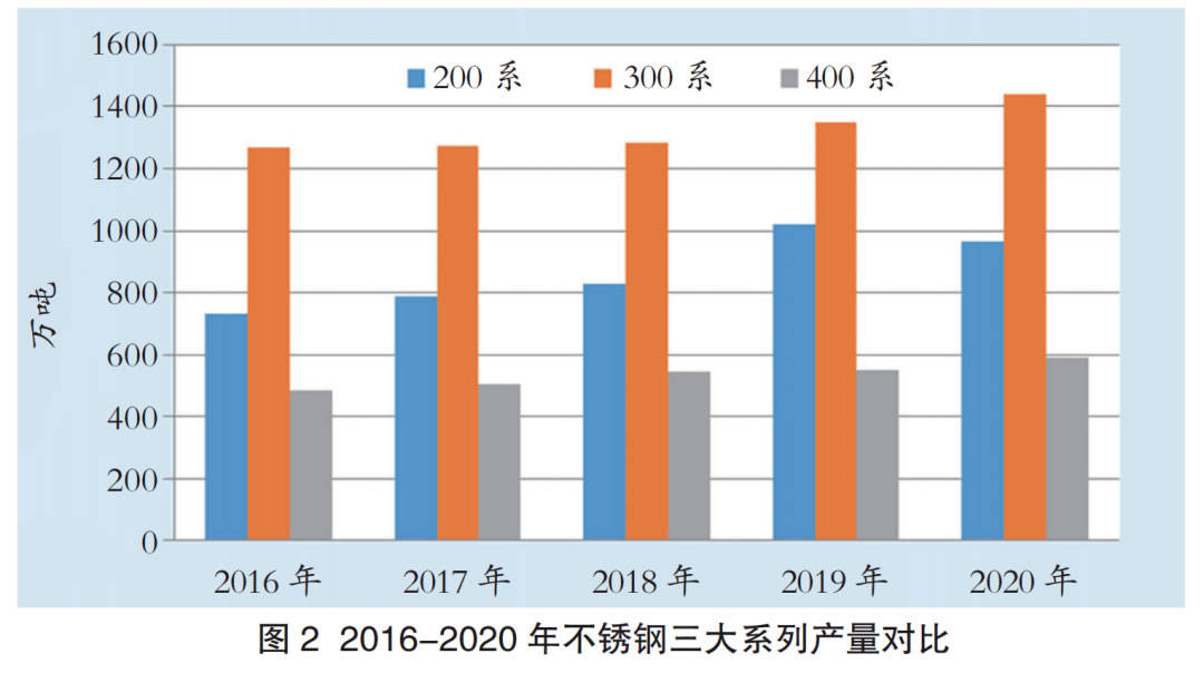 不锈钢管子价格对比，市场分析与购买指南