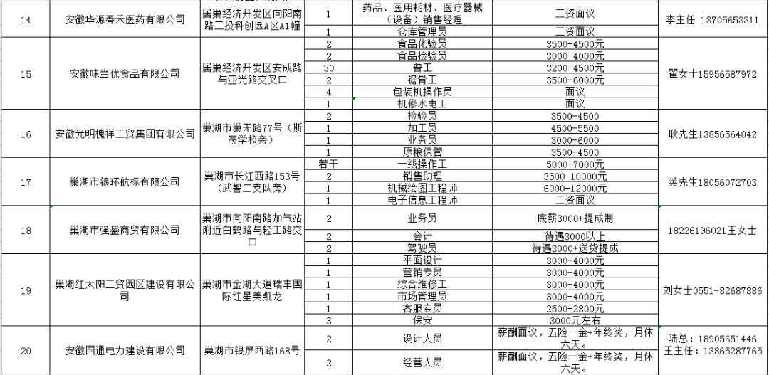 巢湖招聘网最新招聘动态深度解析