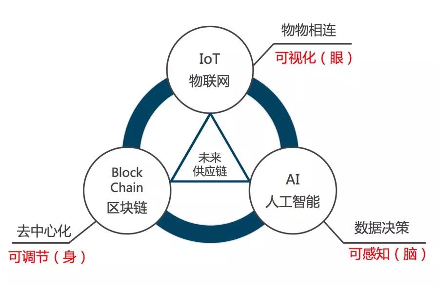 超市百货直供，重塑供应链，引领零售新趋势