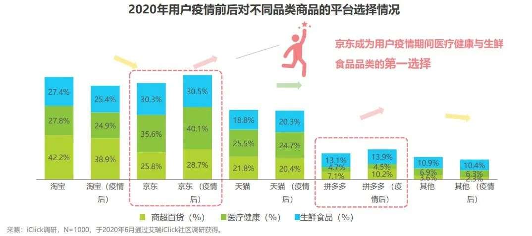 超市百货与日用百货，概念辨析与关联探讨