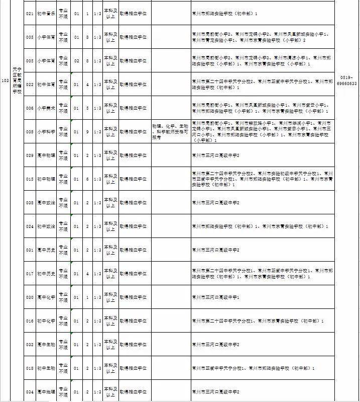 常州天宁人才网最新招聘动态深度解析