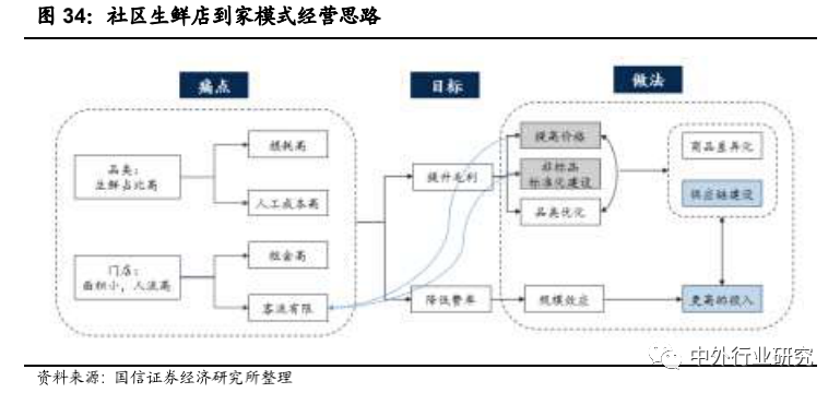 超市的百货从哪里进货，供应链深度解析