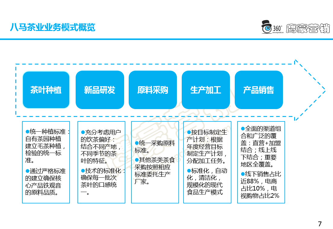 超市里的百货摆货策略，最大化销售效率的关键