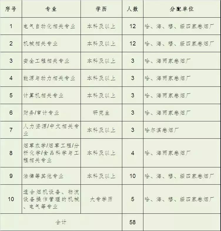 草堤招工信息最新招聘动态及行业趋势分析