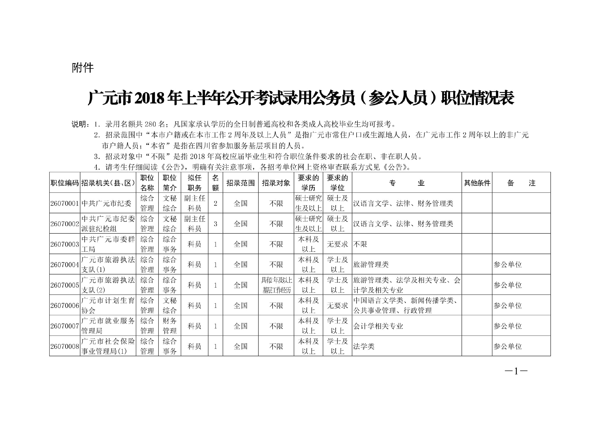 苍溪公务员报考条件要求详解