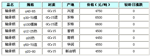 常州钢材价格表 今日概览及分析