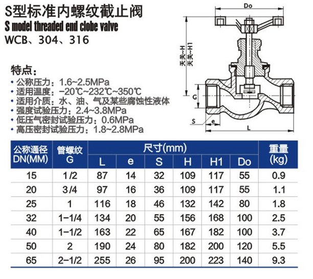 不锈钢截止阀的耐用性探讨——知乎视角