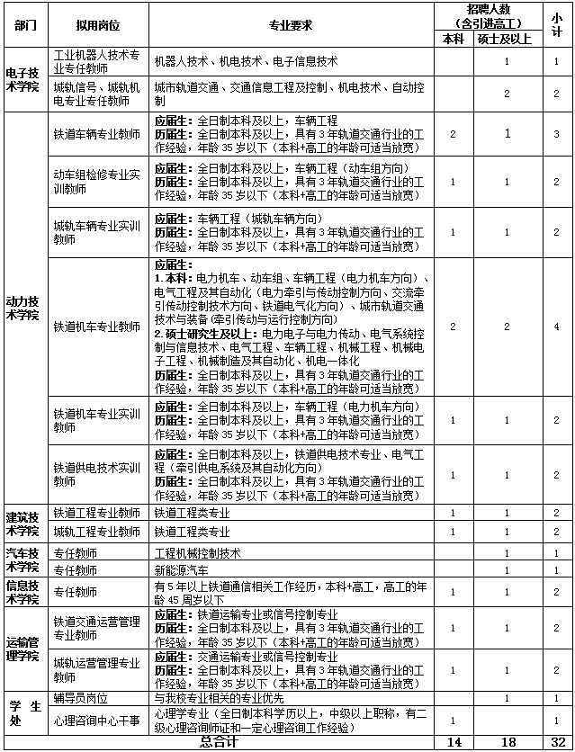 查看铁路人才网招聘信息——铁路行业的职业发展与招聘动态