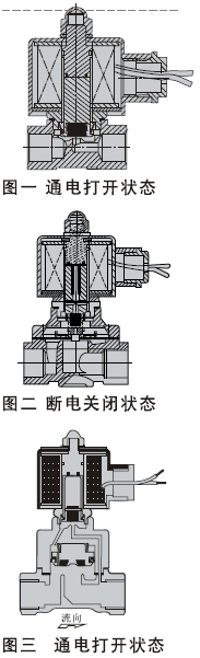 常开电磁阀结构解析