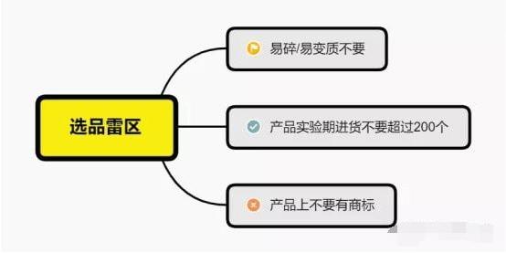 超市日用百货进货单详解，采购流程与关键要素