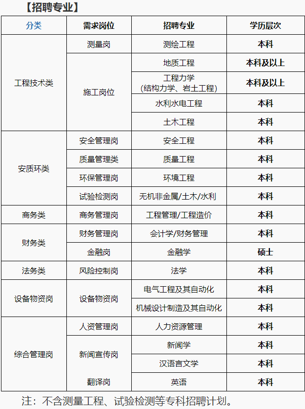 厂场招工最新招聘信息概览