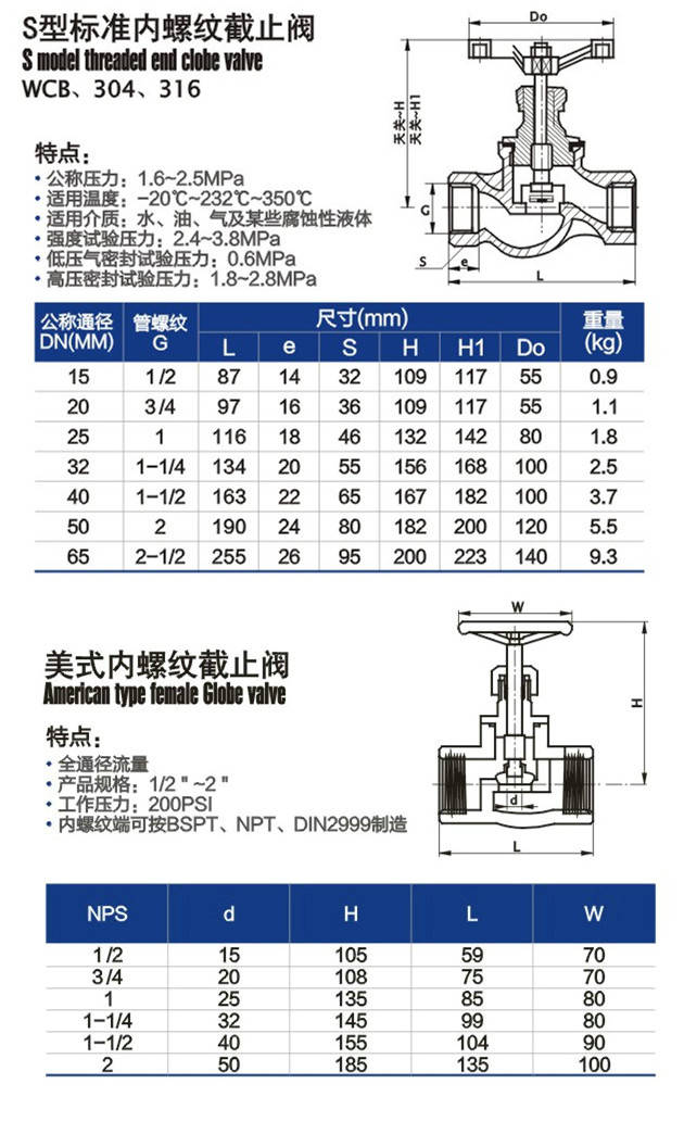 不锈钢截止阀丝扣的应用与特性