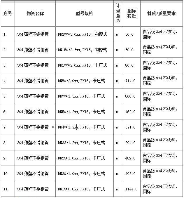 采购不锈钢管件，全面解析与策略探讨