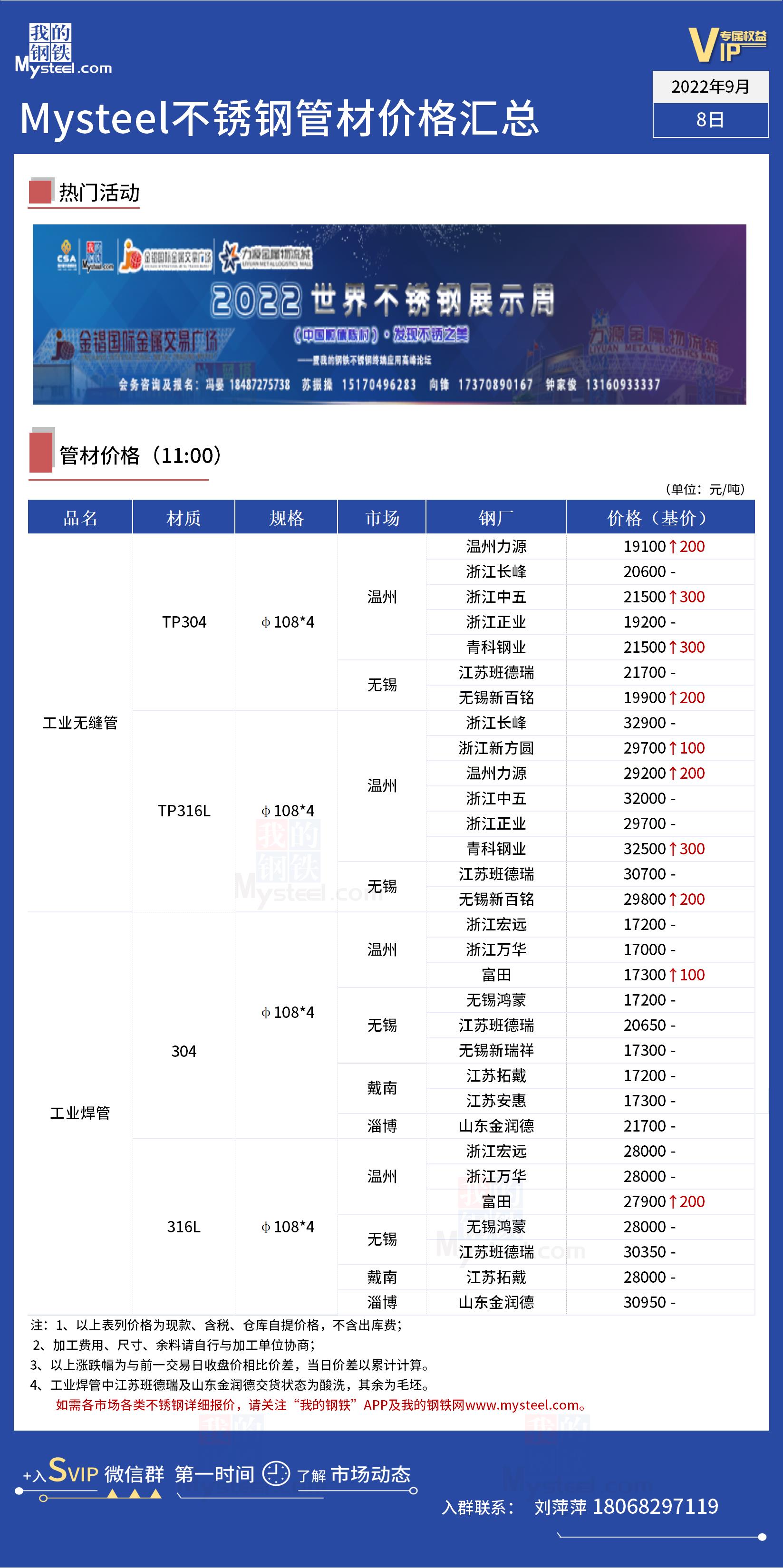 常州不锈钢管价格查询，市场分析与趋势预测