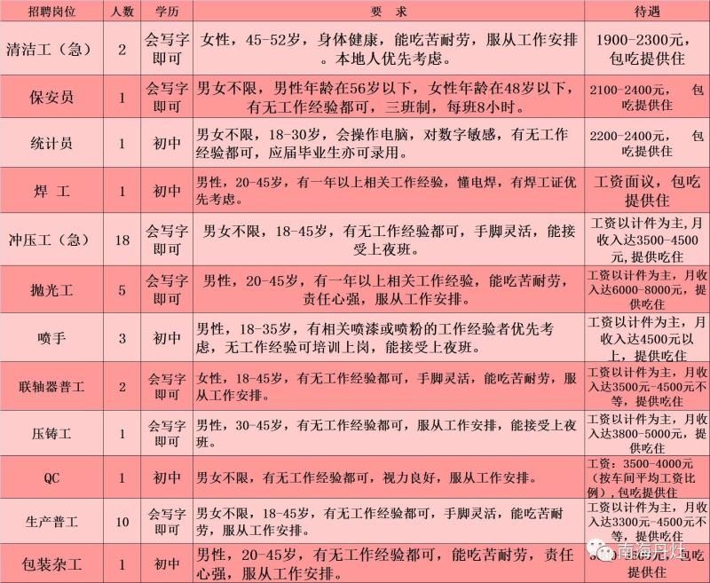 昌吉夜班招工最新招聘信息概述