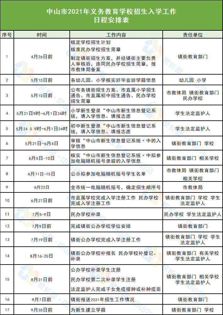 朝阳市人才市场招聘信息概览