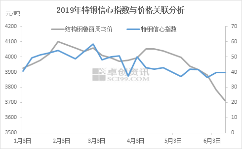 曹钢今日钢材价格表——市场走势与影响因素分析