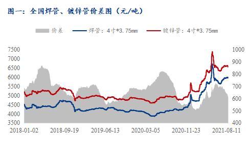 常德不锈钢管价格，市场分析与趋势预测