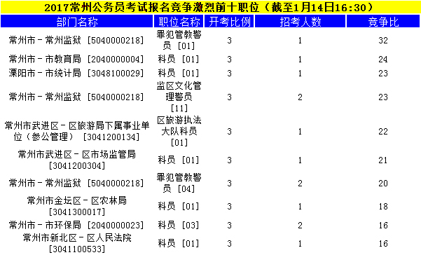 常州西语公务员报考条件详解