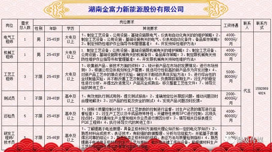 常德招工信息最新招聘