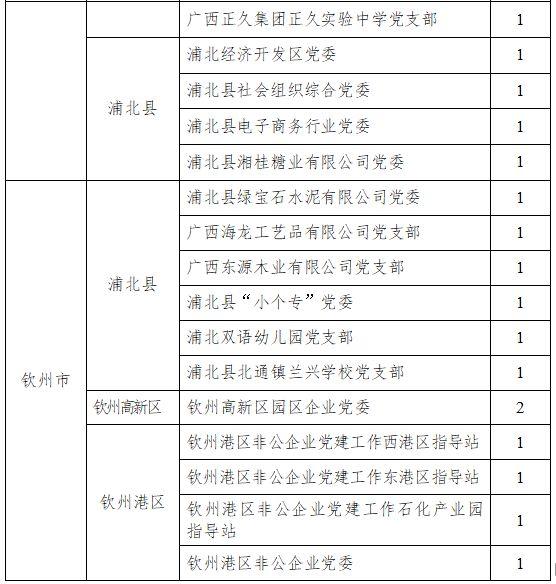 参公公务员遴选报考条件详解