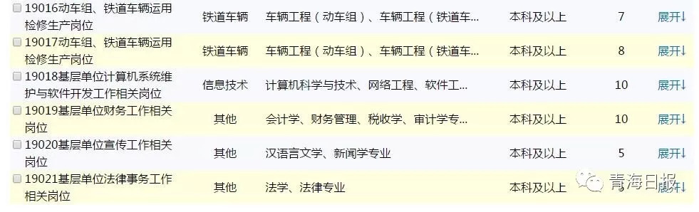 昌都人才网招聘信息——探寻职业发展的无限可能