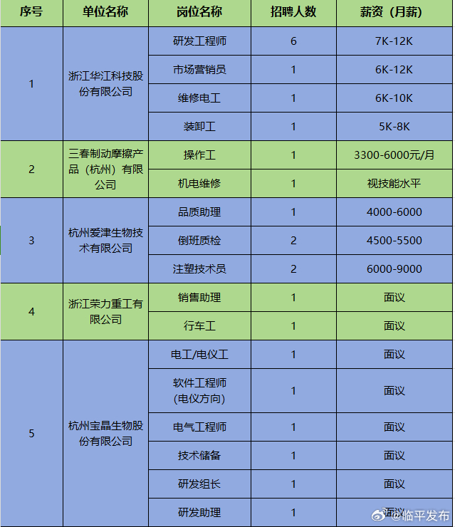 苍南招工网最新招聘信息概览