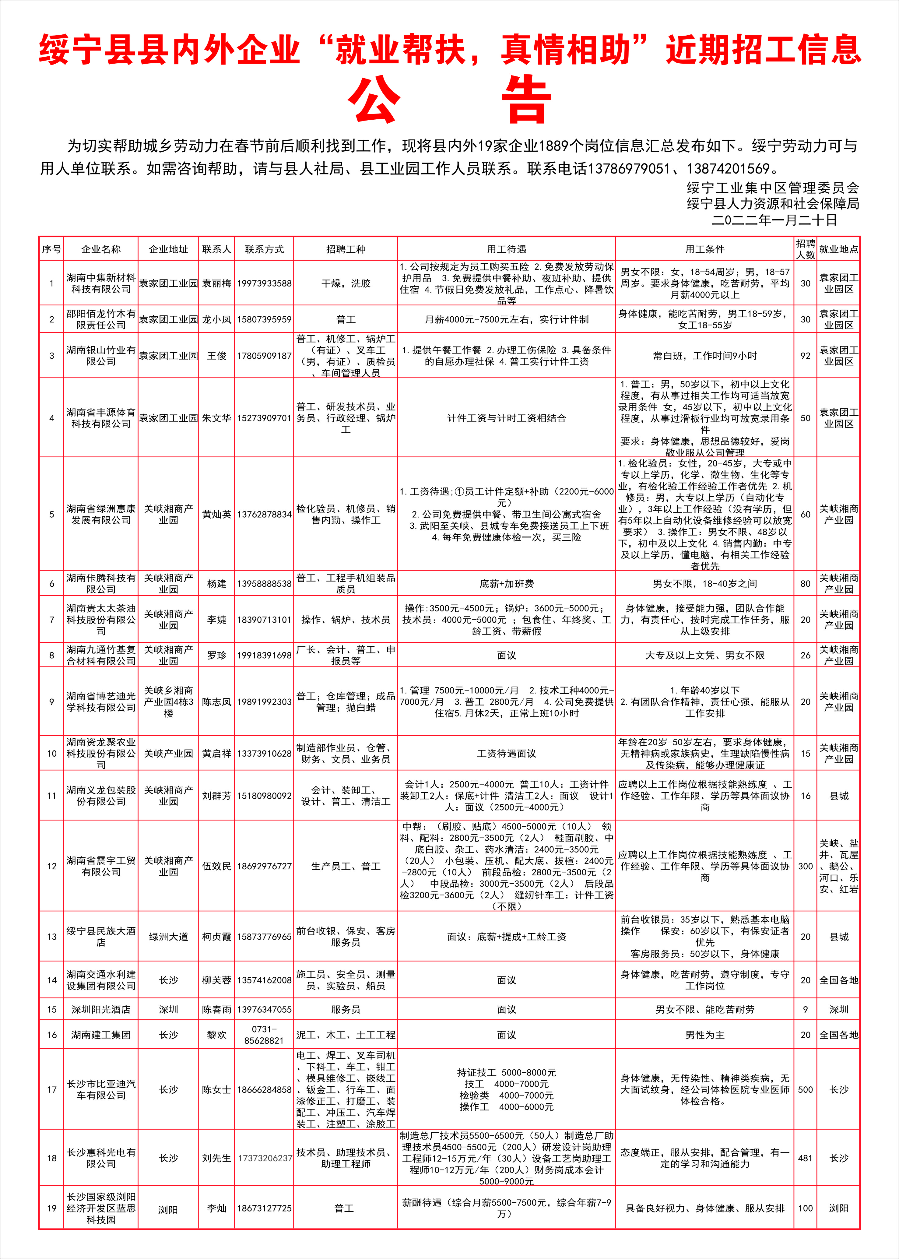 常宁最新招聘信息，今日招工动态