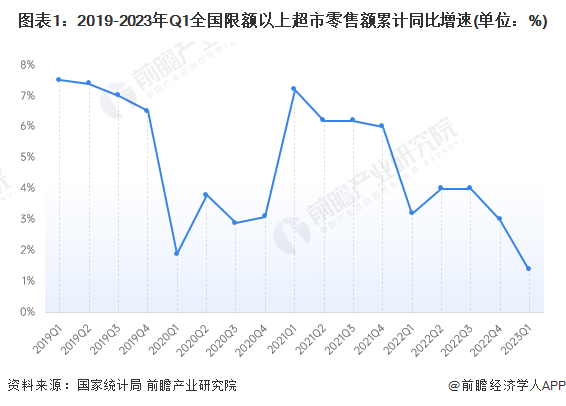 超市百货需求，趋势、挑战与策略分析