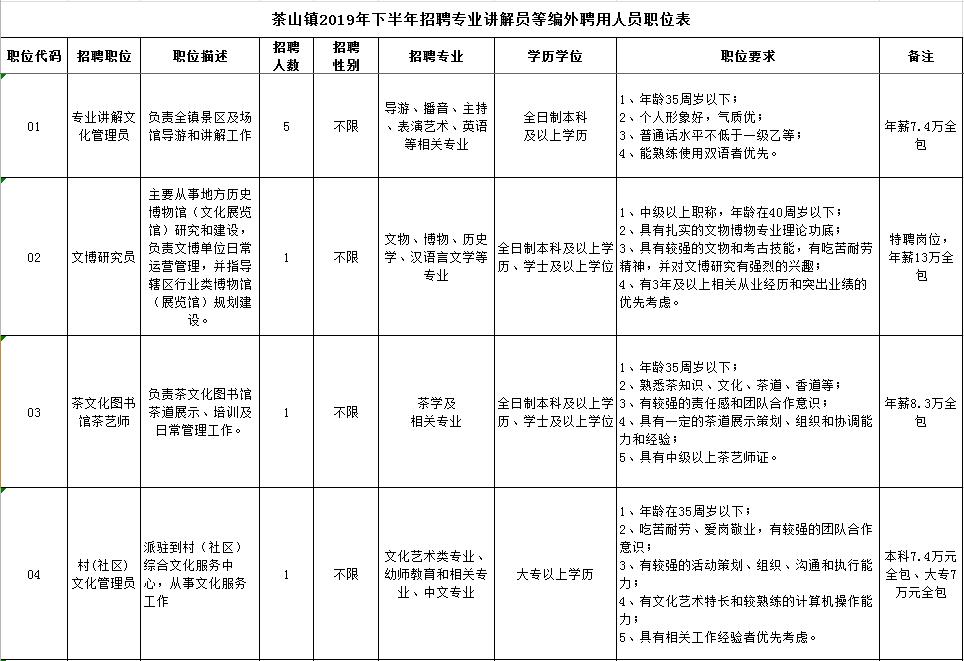 茶山最新招聘信息——今日招工启事