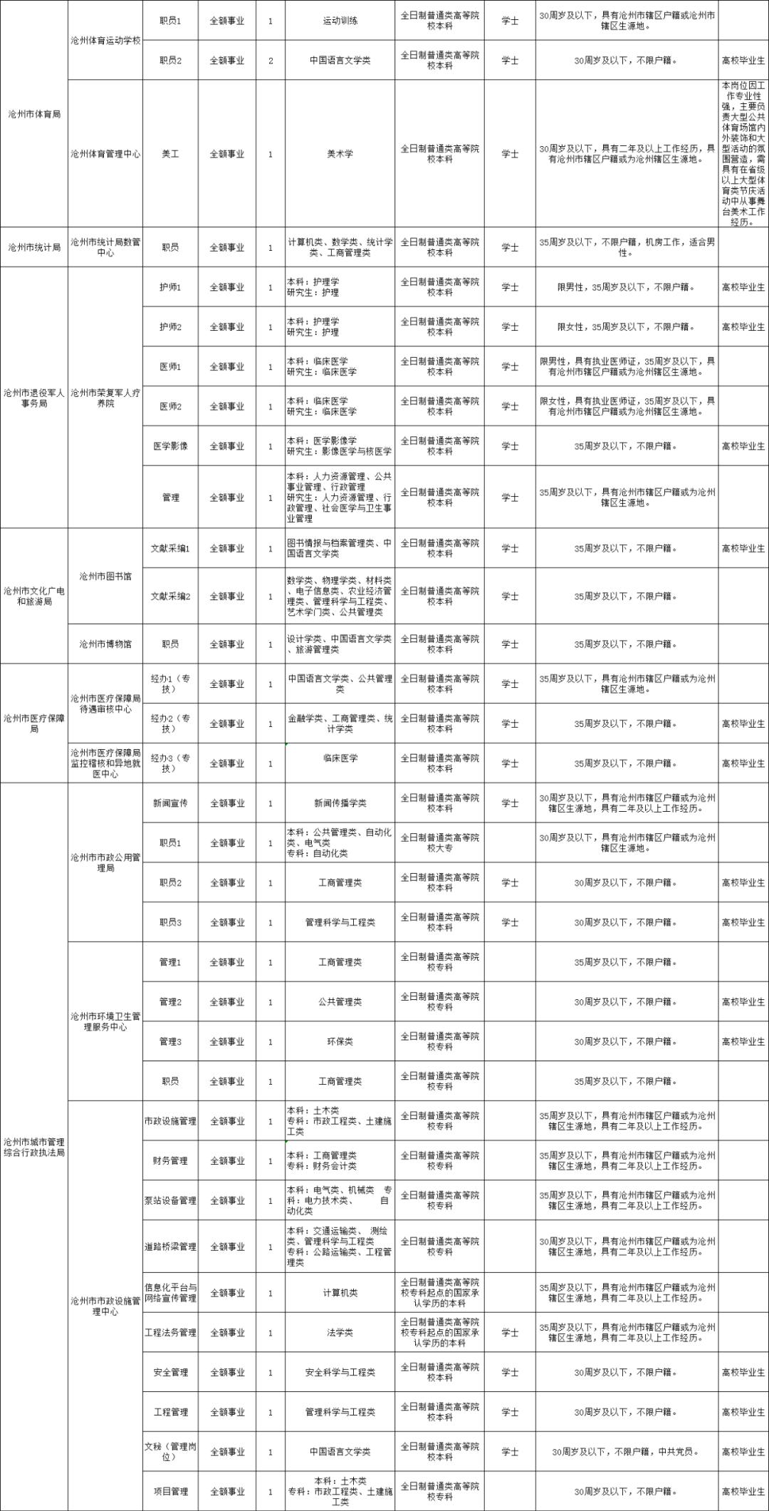 沧州招工信息最新招聘动态