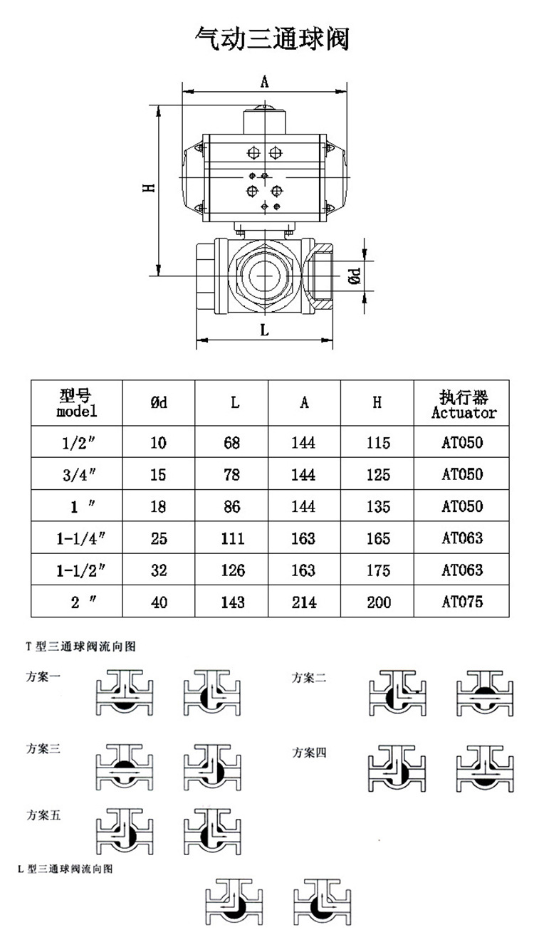 不锈钢气动保温L型三通球阀，高效性能与广泛应用