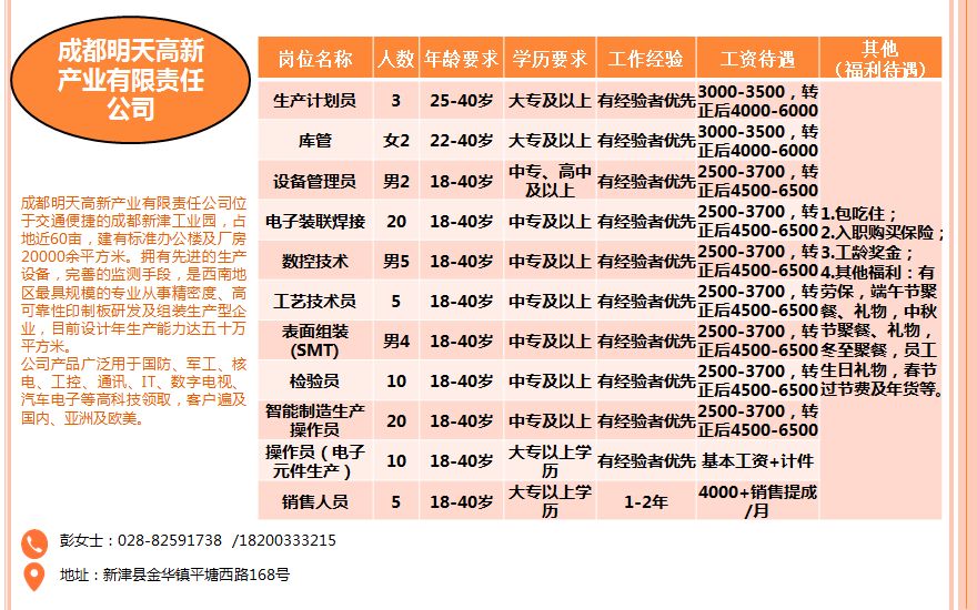 唐山最新招工信息汇总，厂子招工信息全面解析