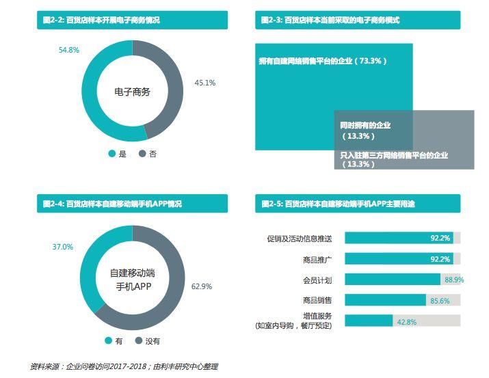 超市谁来百货，探索零售业的新模式与未来趋势