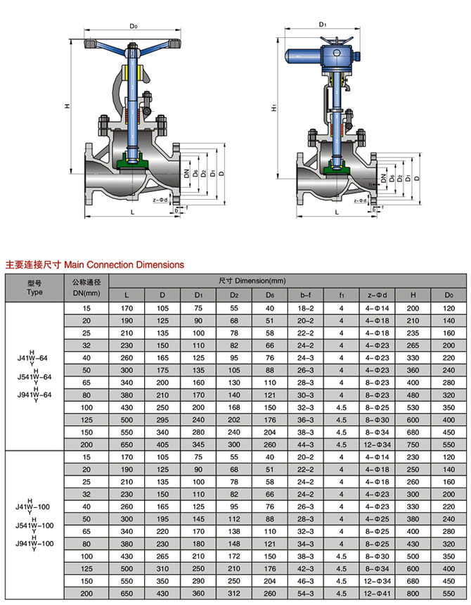 不锈钢手动截止阀规格及其应用