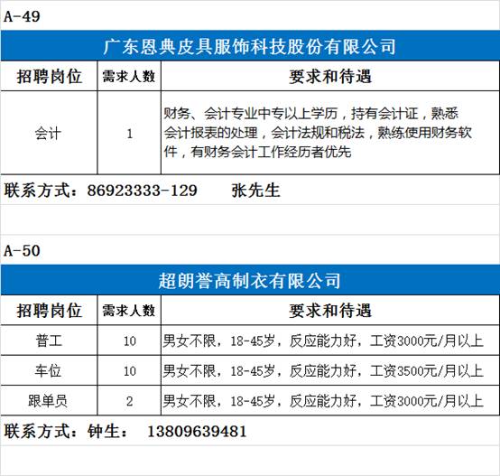 茶山招聘人才网最新招聘动态解析