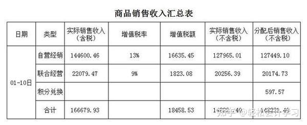 超市与百货行业如何做账管理，理论与实践