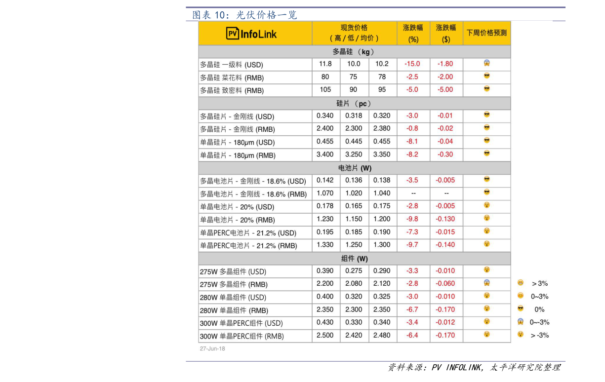 今日槽钢钢材价格报价表及分析