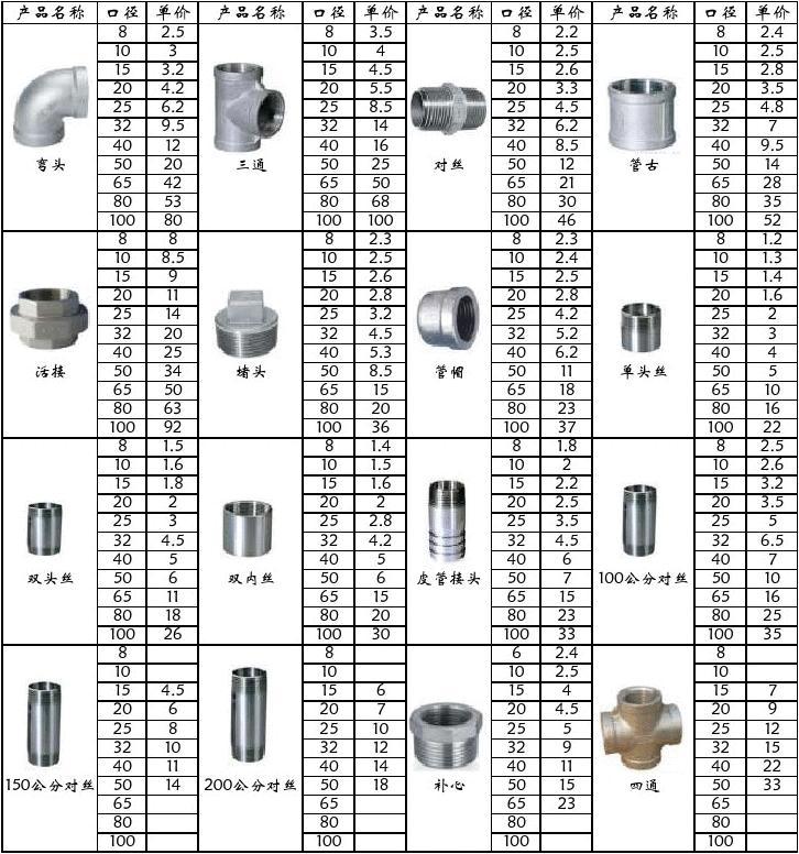 朝阳地区不锈钢管件价格概览