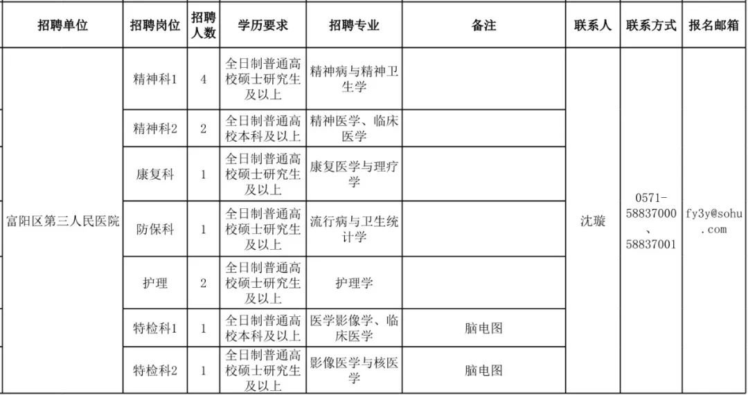 常州富阳人才网最新招聘动态及其影响