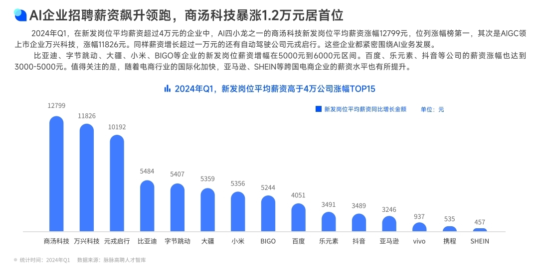 柴集招工最新招聘信息及行业趋势分析