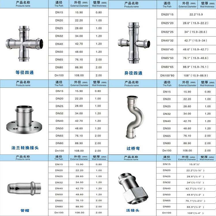 常德不锈钢管件价格表及其市场动态分析