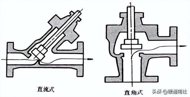 不锈钢截止阀，直通特性及其优势分析