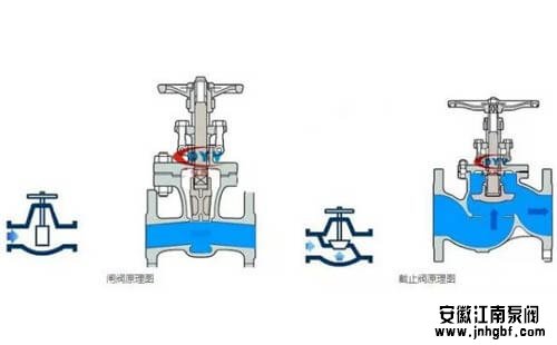 不锈钢截止阀改水配件，应用、优势与技术探讨