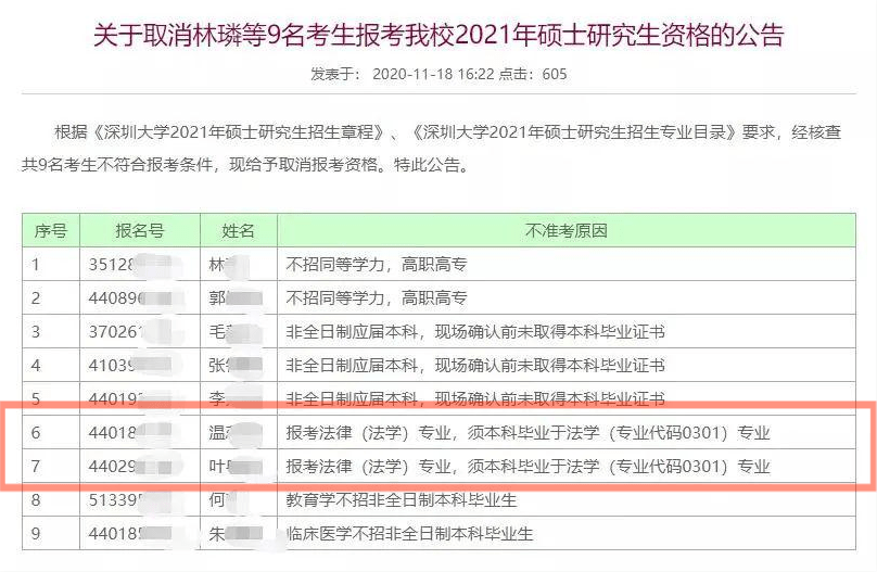 沧州公务员报考条件及学历要求详解