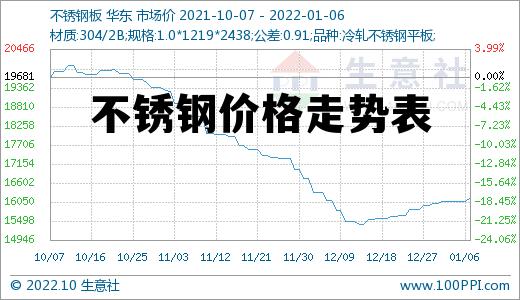 不锈钢管最新价格走势分析